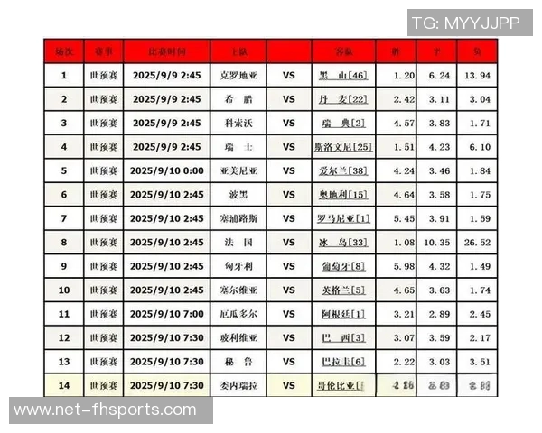 精准分析助你赢得胜利足球比赛推荐与投注策略全攻略 精准分析助你赢得胜利足球比赛推荐与投注策略全攻略